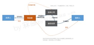 從公司架構(gòu)與產(chǎn)品雙視角，深度拆解陸金所資產(chǎn)管理與咨詢業(yè)務(wù)